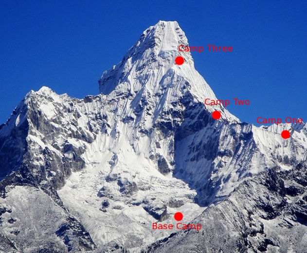 Ascent route on Ama Dablam