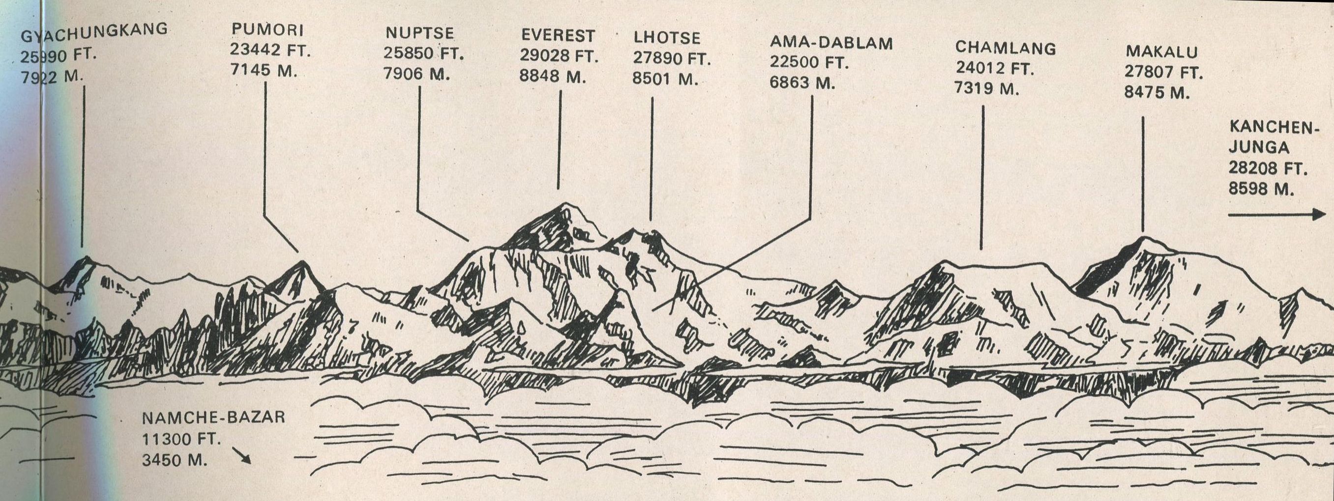 nepal-peaks-pan